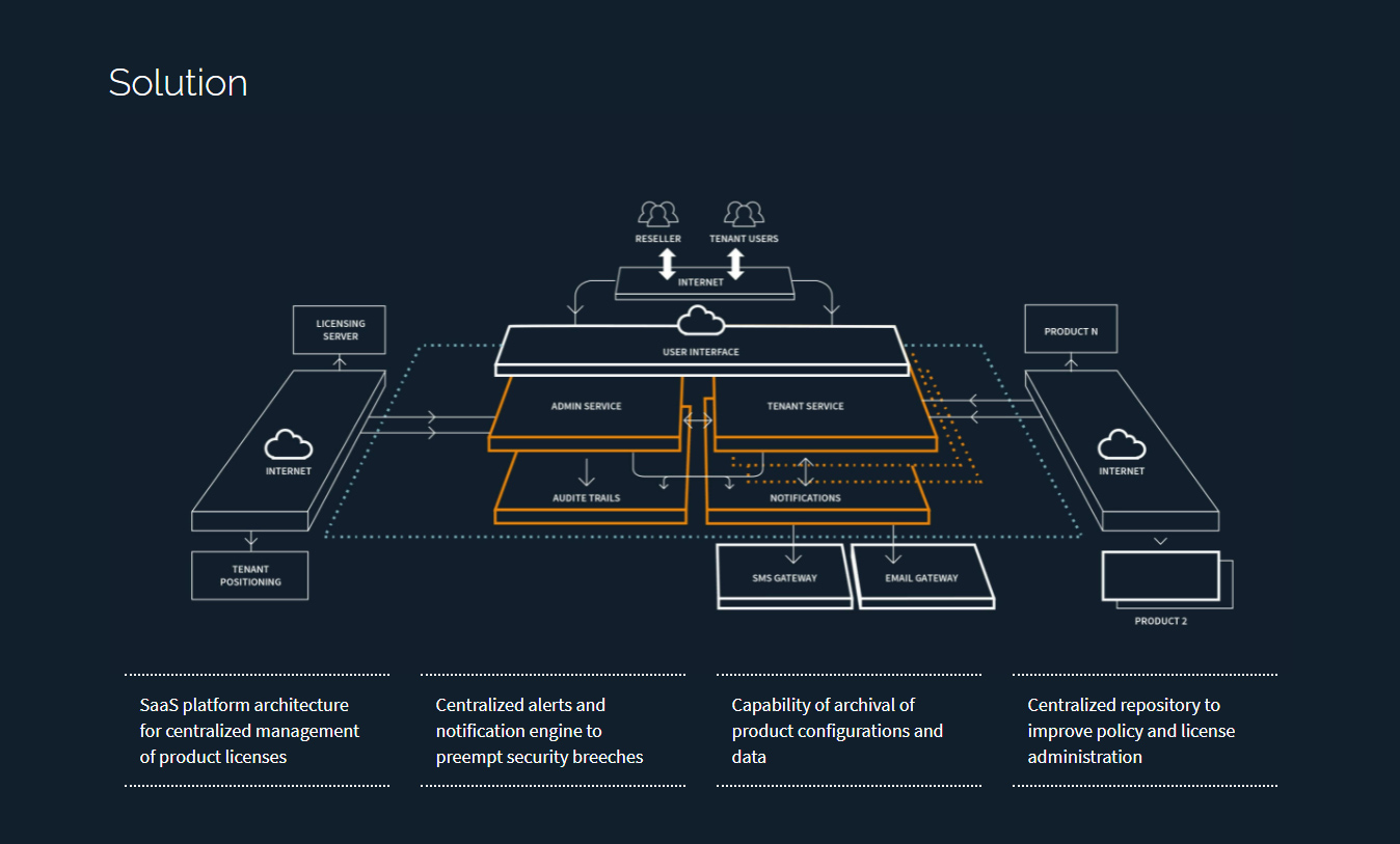 enterprise-product-manager-solutions