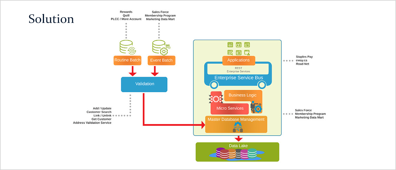 enterprise-product-manager-solutions